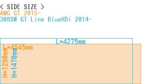 #AMG GT 2015- + 308SW GT Line BlueHDi 2014-
